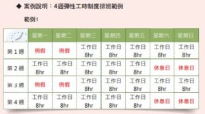 台湾労務：4週間単位のフレックスタイム制の導入について