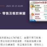 台湾経済：110年9月の卸・小売・飲食業の売上額の統計
