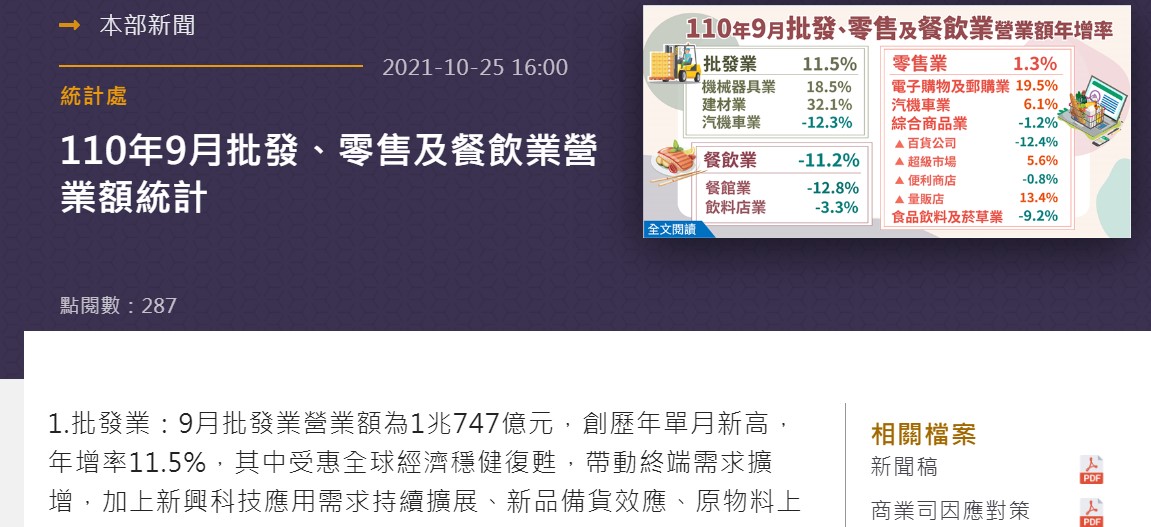 台湾経済：110年9月の卸・小売・飲食業の売上額の統計