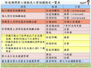 台湾労務: コロナ禍における休暇について