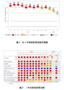 台湾経済:111年3月景気概況プレスリリース