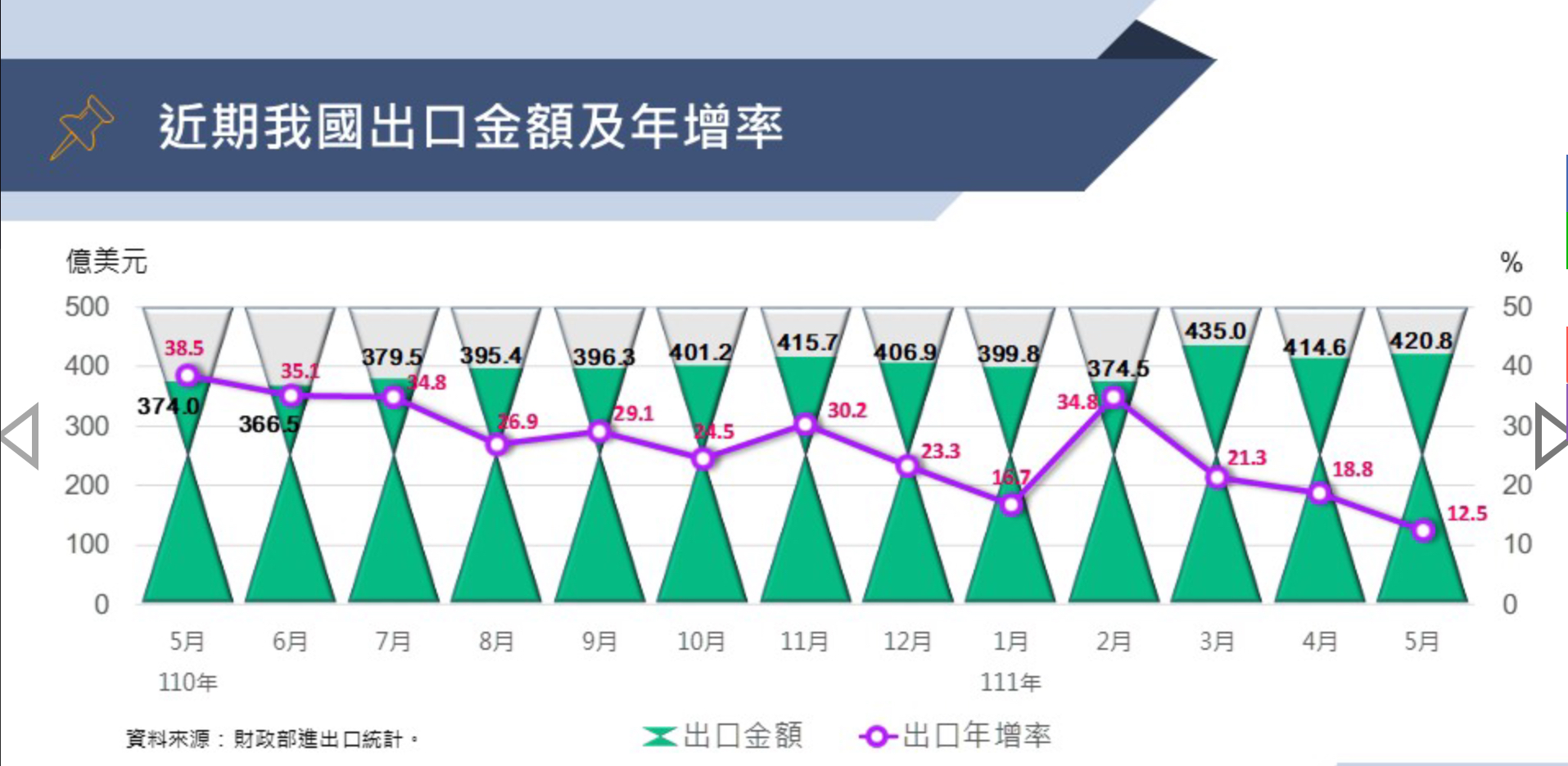台湾経済:111年4月景気概要プレスリリース